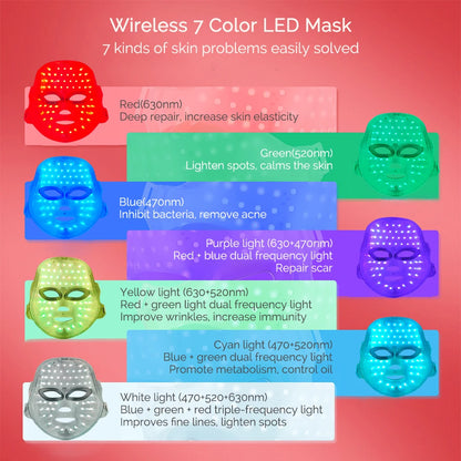 MASQUE FACIAL A LED